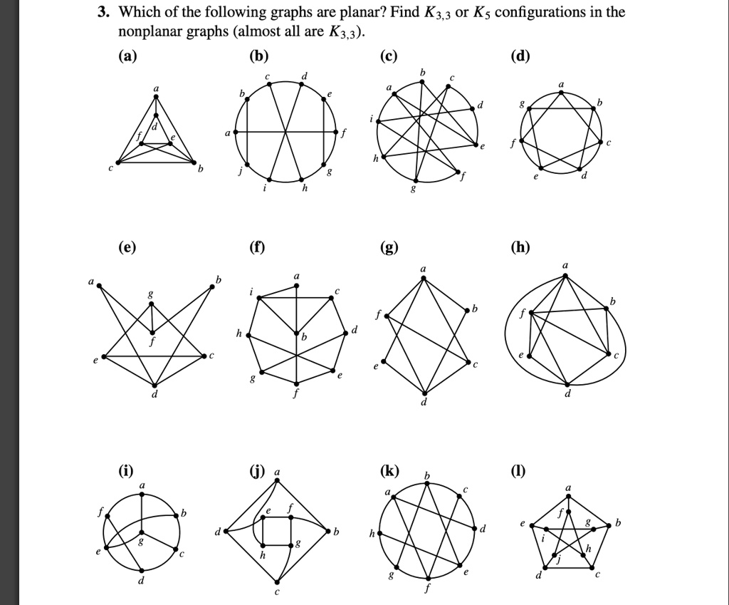 3 which of the following graphs are planar find k33 or ks ...