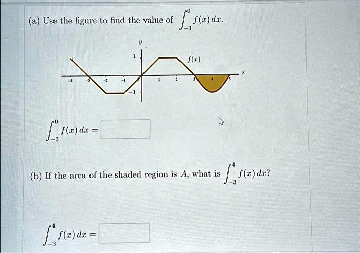 Solved A Use The Figure To Find The Value Of Fx Dx 2 ₁1a Dx 1 1 Y 1 2 Fx Dx 2166