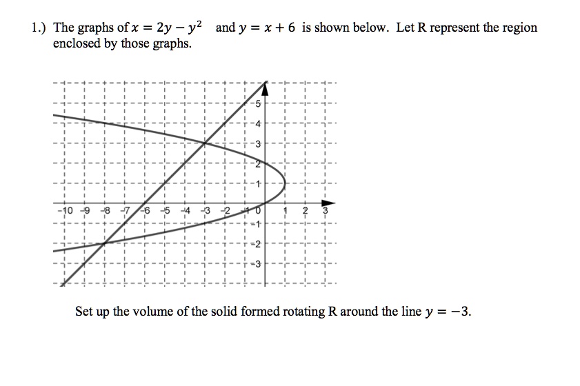 solved-1-the-graphs-ofx-2y-y2-and-y-x-6-is-shown-below-let