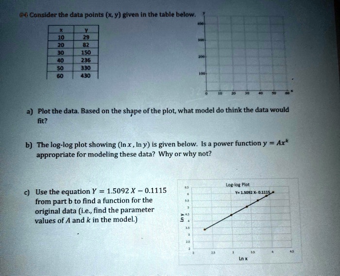 4 consider the data points ky given in the table below 8 226 330 430 ...
