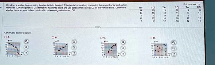 SOLVED: Construct a scatter diagram using the data table to get the ...