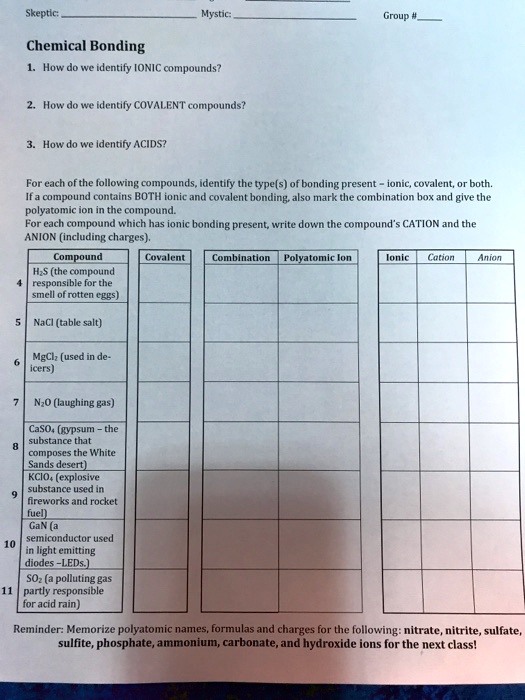 SOLVED:Skeptic: prstc; broud Chemical Bonding How do we identify [ONIC ...