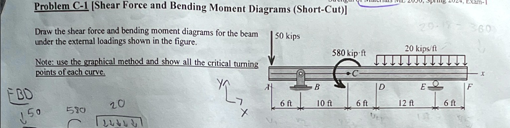Problem C-1 [Shear Force and Bending Moment Diagrams (Short-Cut)] Draw ...