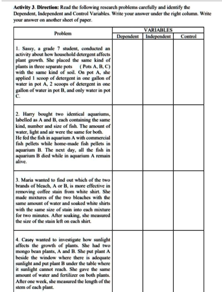 Activity 3. Direction: Read the following research problems carefully and identify the
Dependent, Independent and Control Variables. Write your answer under the right column. Write
your answer on another sheet of paper.

Problem
1. Sassy, a grade 7 student, conducted an
activity about how household detergent affects
plant growth. She placed the same kind of
plants in three separate pots (Pots A, B, C)
with the same kind of soil. On pot A, she
applied 1 scoop of detergent in one gallon of
water in pot A, 2 scoops of detergent in one
gallon of water in pot B, and only water in pot
C.
2. Harry bought two identical aquariums,
labelled as A and B, each containing the same
kind, number and size of fish. The amount of
water, light and air were the same for both.
He fed the fish in aquarium A with commercial
fish pellets while home-made fish pellets in
aquarium B. The next day, all the fish in
aquarium B died while in aquarium A remain
alive.
3. Maria wanted to find out which of the two
brands of bleach, A or B, is more effective in
removing coffee stain from white shirt. She
made mixtures of the two bleaches with the
same amount of water and soaked white shirts
with the same size of stain into each mixture
for two minutes. After soaking, she measured
the size of the stain left on each shirt.
4. Casey wanted to investigate how sunlight
affects the growth of plants. She had two
mongo bean plants, A and B. She put plant A
beside the window where there is adequate
sunlight and put plant B under the table where
it sunlight cannot reach. She gave the same
amount of water and fertilizer on both plants.
After one week, she measured the length of the
stem of each plant.

VARIABLES
Dependent | Independent | Control
