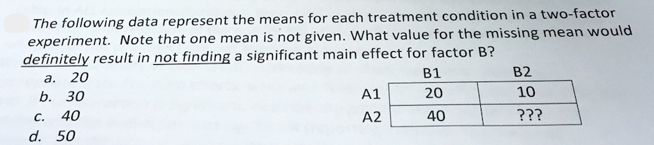 SOLVED: The following data represent the means for each treatment ...