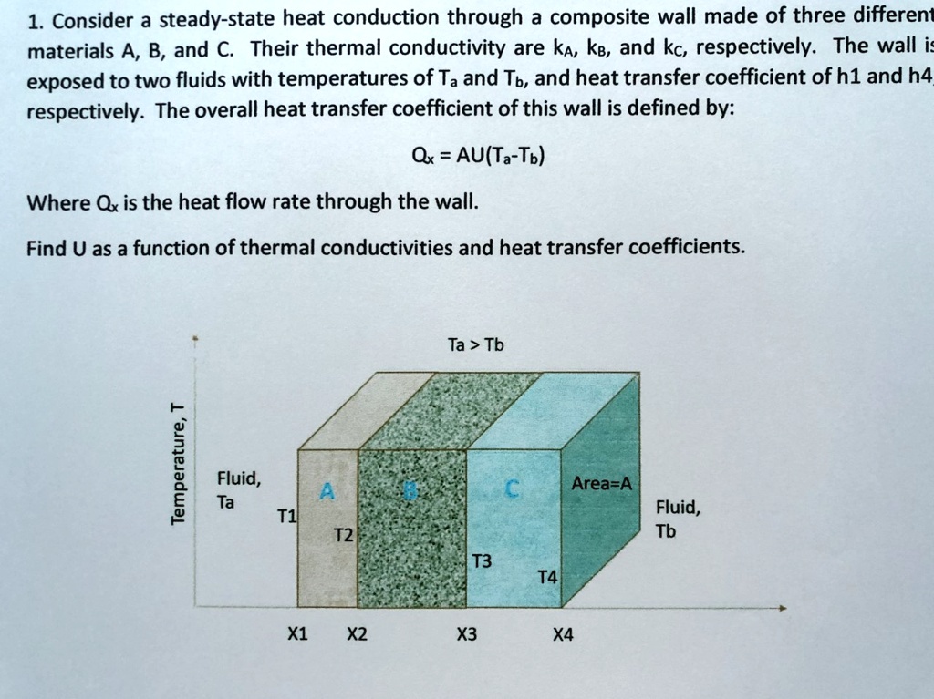 SOLVED Consider a steadystate heat conduction through a composite wall made of three different