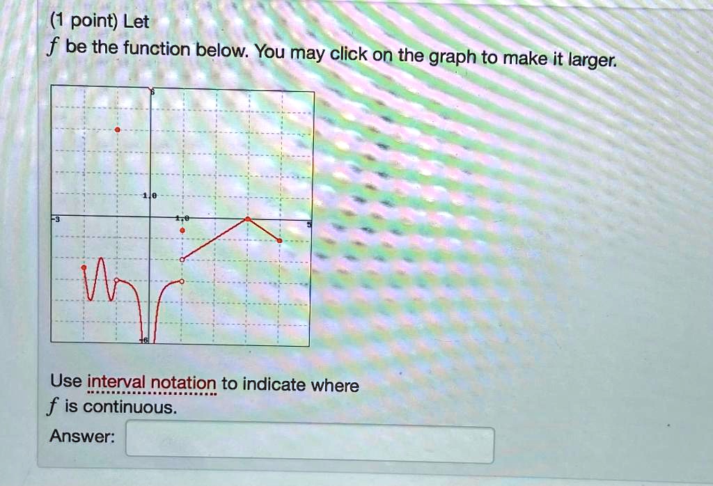 Let f be the function below. You may click on the graph to make it ...