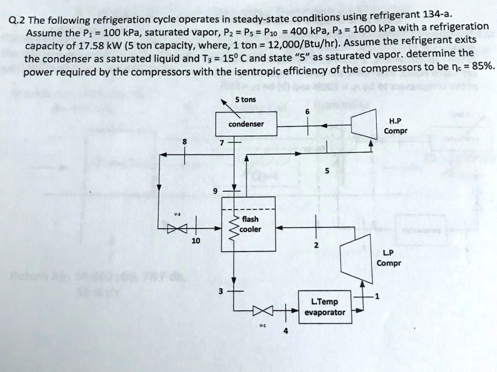 SOLVED: Q.2 The following refrigeration cycle operates in steady-state ...