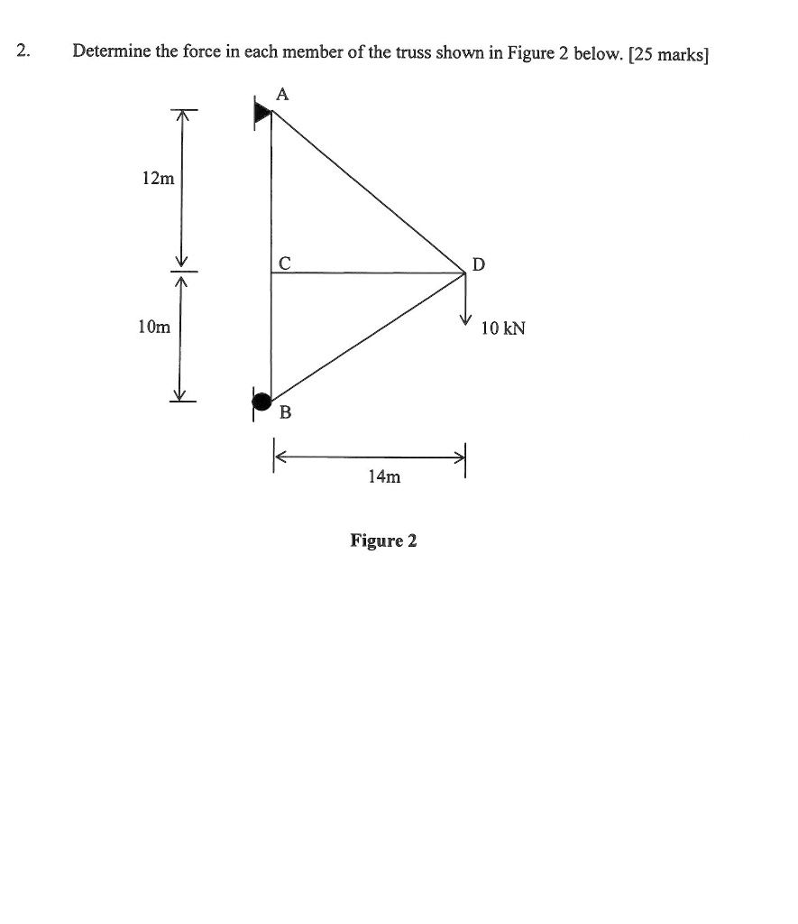 2. Determine the force in each member of the truss shown in Figure 2 ...