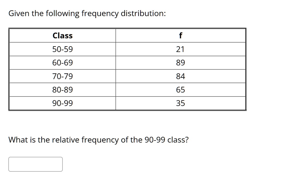Given the following frequency distribution:

Class
f
50-59	21
60-69	89
70-79	84
80-89	65
90-99	35

What is the relative frequency of the 90-99 class?
