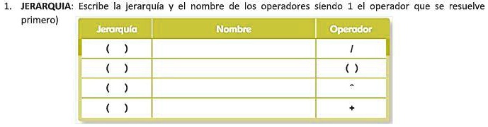 Solved Escribe La Jerarqu A Y El Nombre De Los Operadores Siendo El