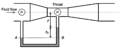 SOLVED: Venturi meter is a tool to measure fluid flow in pipes. a ...