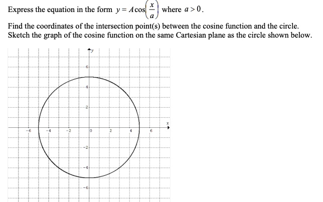 SOLVED: Express the equation in the form y Acos] where 4 - Find the ...