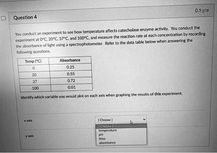 Question 4
You conduct an experiment to see how temperature affects catecholase enzyme activity. You conduct the experiment at 0°C, 20°C, 37°C, and 100°C, and measure the reaction rate at each concentration by recording the absorbance of light using a spectrophotometer. Refer to the data table below when answering the following questions.

Temp (°C) | Absorbance
0 | 0.25
20 | 0.55
37 | 0.72
100 | 0.01

Identify which variable you would plot on each axis when graphing the results of this experiment.

x-axis [ Choose ]
y-axis
[ Choose ]
temperature
pH
time
absorbance
