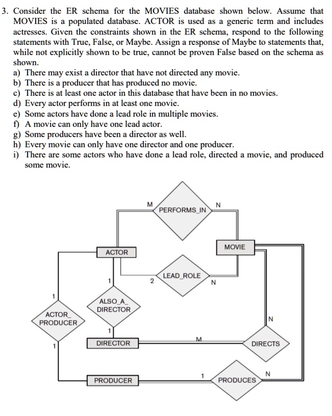 f to i 3 consider the er schema for the movies database shown below ...