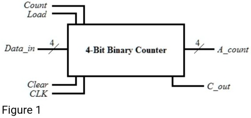 SOLVED: Enclose the binary counter with parallel load of Fig. 1 in a ...