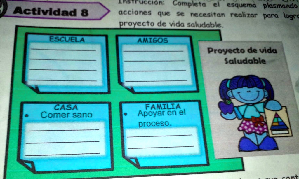 SOLVED: instrucción completa el esquema plasmado las acciones que se