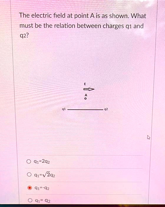 Solved Texts The Electric Field At Point A Is As Shown What Must Be The Relation Between 3887