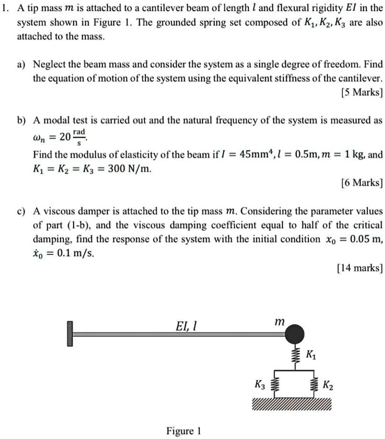 SOLVED: A tip mass m is attached to a cantilever beam of length I and ...