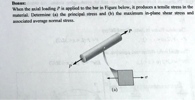 SOLVED: Bonus: When the axial loading P is applied to the bar in Figure ...