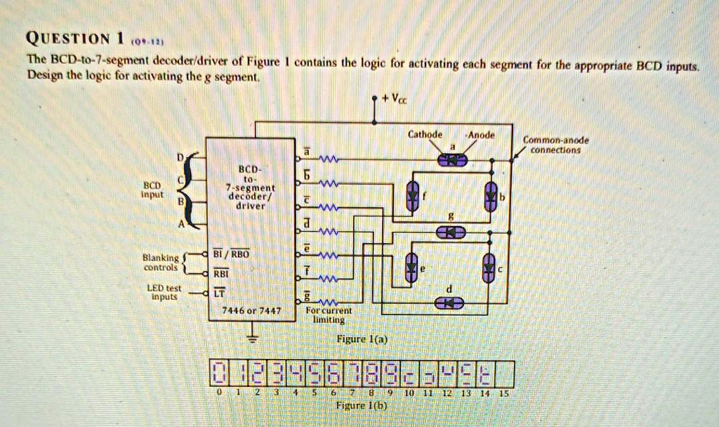 7446 Decoder QUESTION 1: The BCD-to-7-segment decoder/driver of Figure 1 contains ...