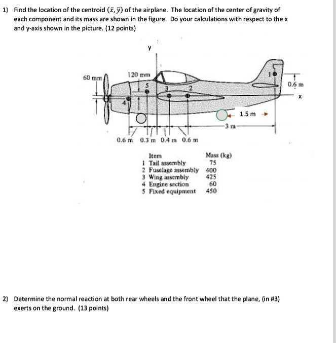 Solved Find The Location Of The Centroid 9 Of The Airplane The Ocation Of The Center Of