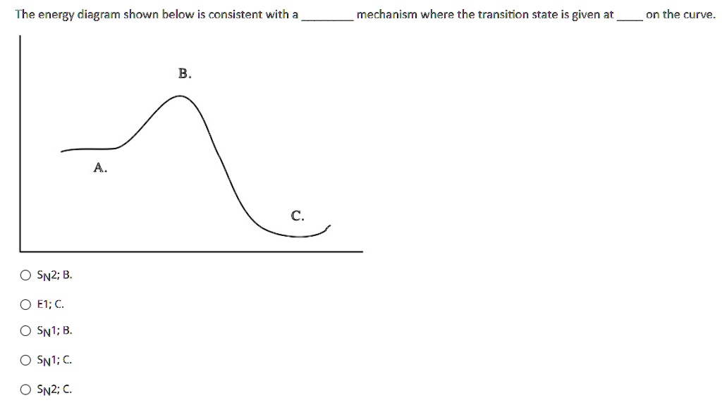 SOLVED: The Energy Diagram Shown Below Is Consistent With A Mechanism ...