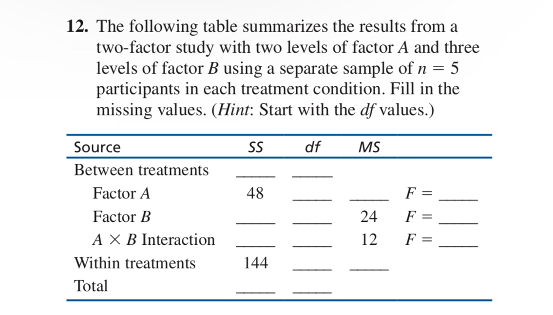 SOLVED: 12. The Following Table Summarizes The Results From A Two ...