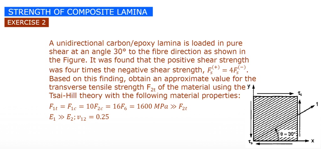 strength of composite lamina exercise 2 a unidirectional carbonepoxy ...