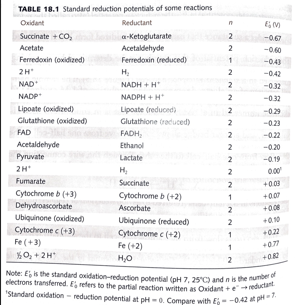 neurobiologix glutathione cream Table 181 standard reduction potentials of some reactions