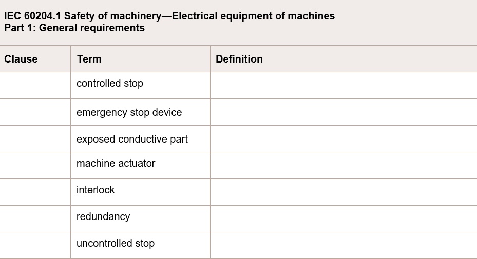SOLVED Texts IEC 60204.1 Safety of machinery Electrical equipment of machines Part 1