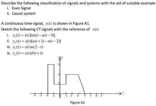 Classification of the vibration signal u(t) from Fig. 1(a): (a) total
