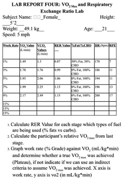 LAB REPORT FOUR: VO2 Max and Respiratory Exchange Ratio Lab Subject ...