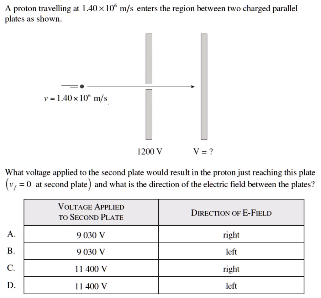 SOLVED A proton travelling at 1.40x 106 m/s enters the region between