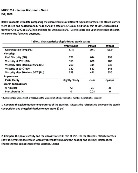 SOLVED: Below is a table with data comparing the characteristics of ...