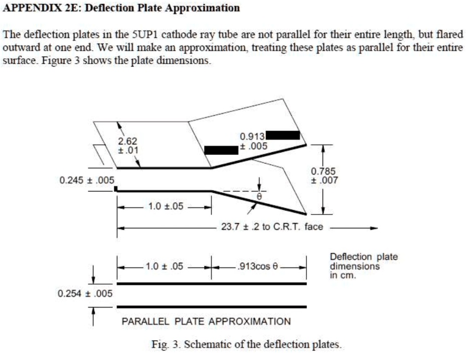 SOLVED APPENDIX 2E Deflection Plate Approximation The deflection