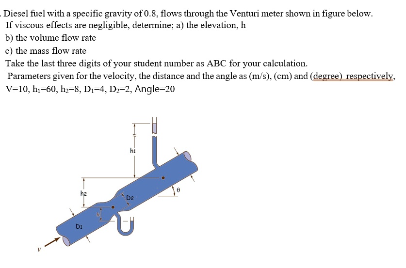 SOLVED Diesel fuel with a specific gravity of 0.8, flows through the