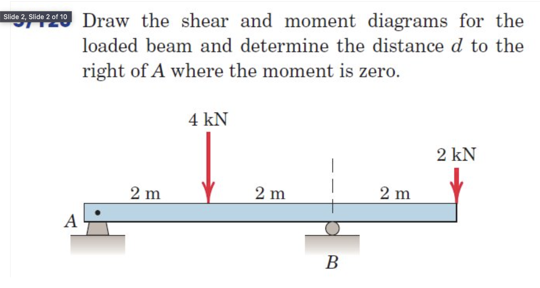 Slog. SIAd 2010 Draw the shear and moment diagrams for the loaded beam ...