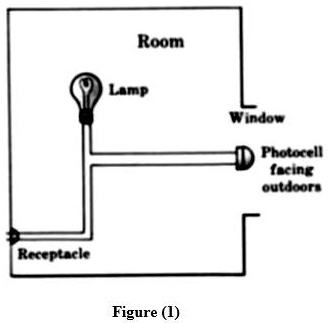 SOLVED: Draw the block diagram of a simple control system shown in ...