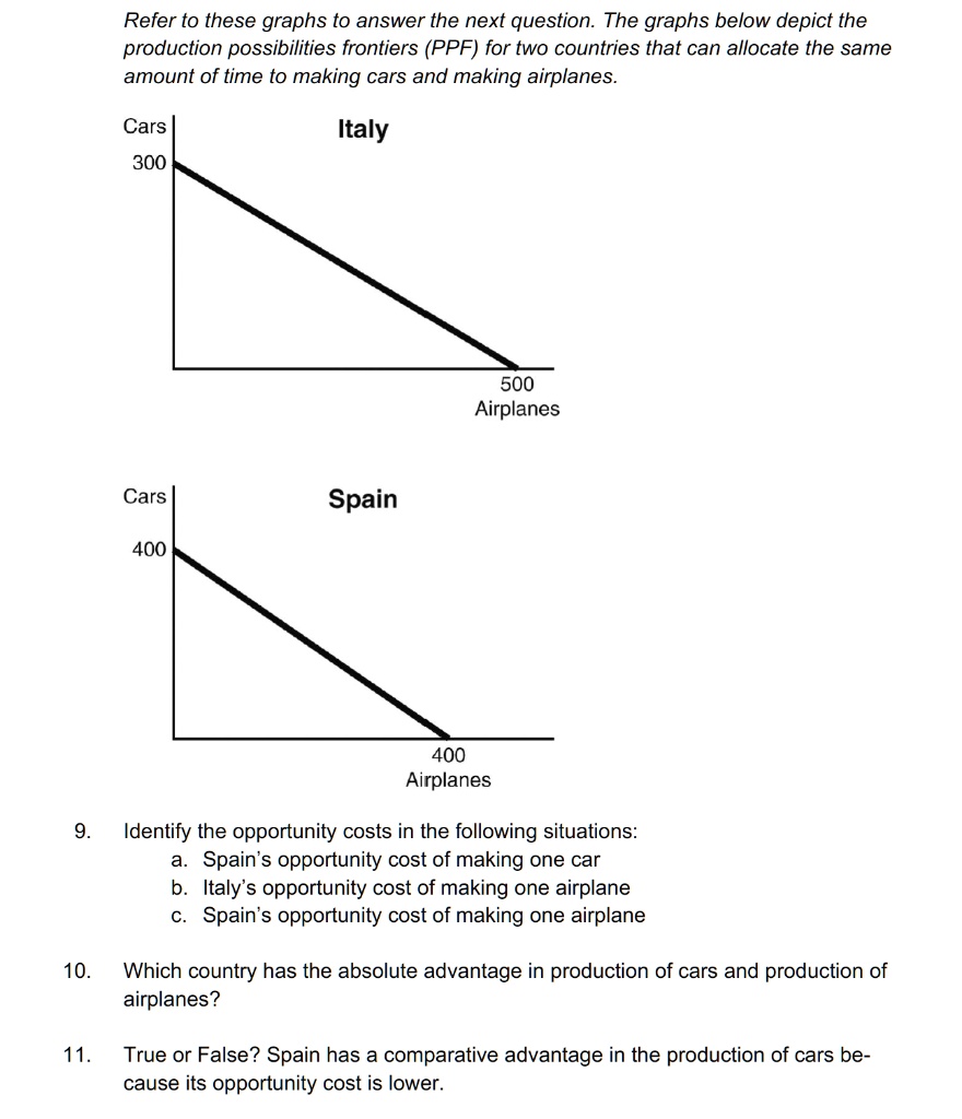 Refer to these graphs to answer the next question. The graphs