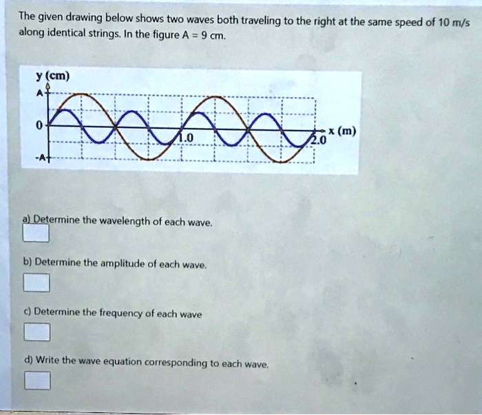 SOLVED: The Given Drawing Below Shows Two Waves Both Traveling To The ...