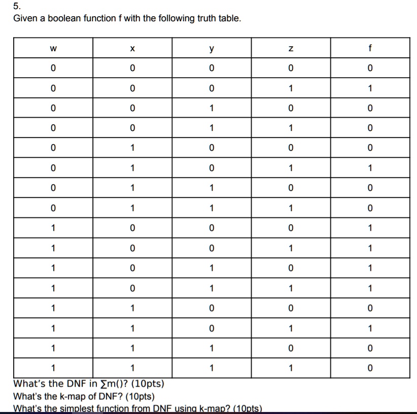 SOLVED: Given a boolean function with the following truth table: What ...