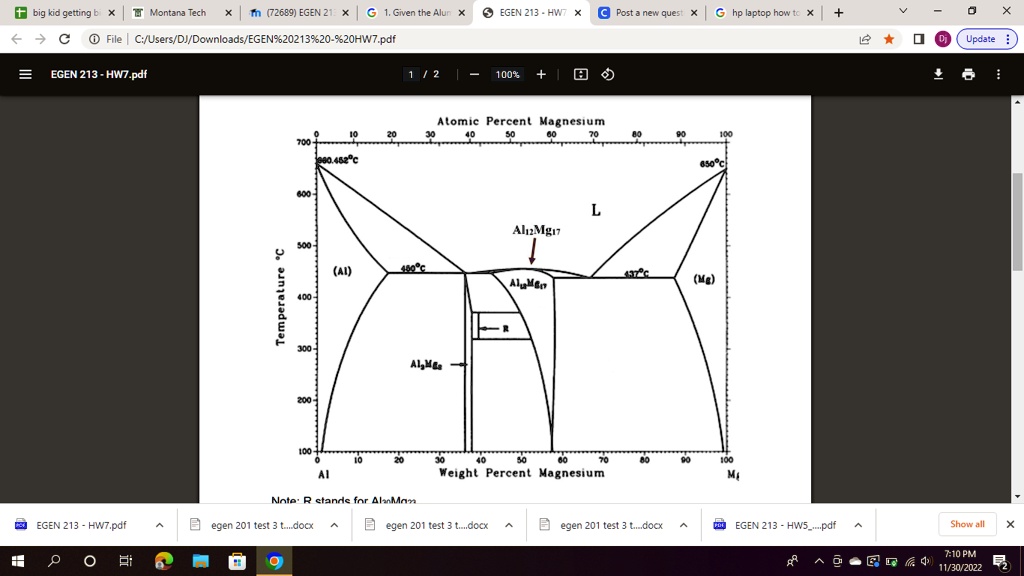 SOLVED: Given the Aluminum-Magnesium phase diagram below: a) Fill in ...