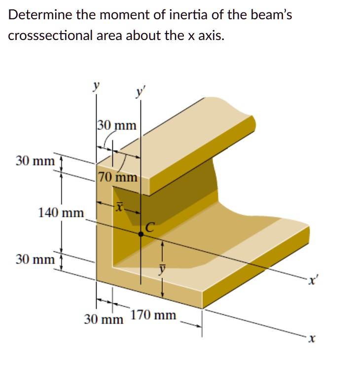 Determine the moment of inertia of the beam's crosssectional area about ...