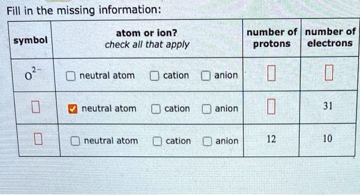 SOLVED: Fill in the missing information: atom or ion? check all that ...