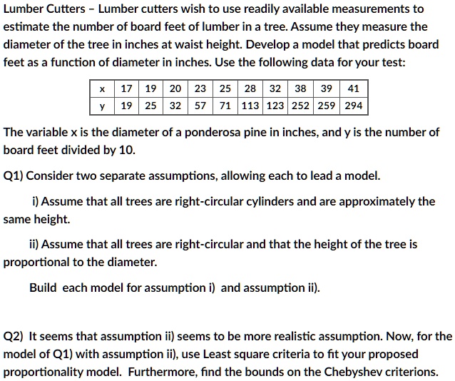 Lumber cutters online