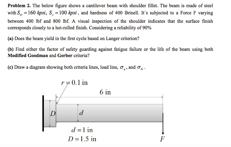 SOLVED: Problem 2. The below figure shows a cantilever beam with ...