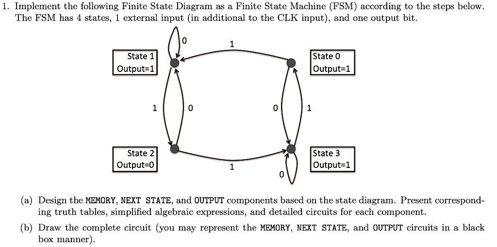 1. Implement the following Finite State Diagram as a Finite...