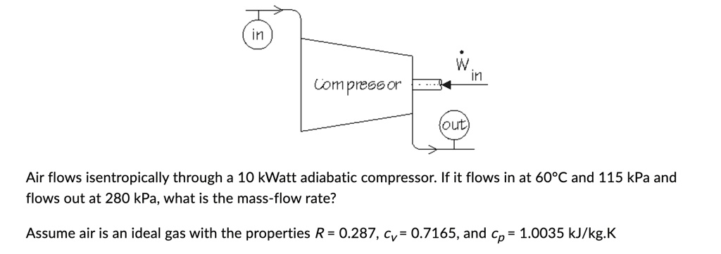 SOLVED: compressor Air flows isentropically through a 10 kW adiabatic ...