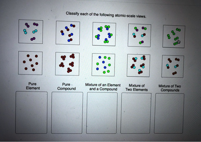 Solved: Classify Each Of The Following Atomic-scale Views: Pure Element 